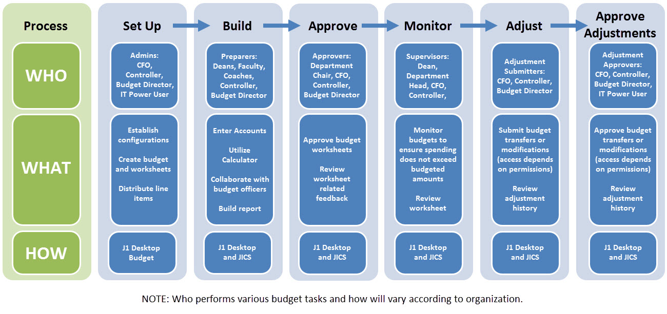 Roles_and_Budget_Life_Cycle.jpg